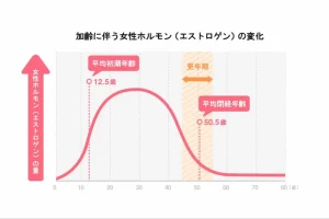 更年期で歯がボロボロに？歯の痛み・歯ぐきの腫れ・歯の脆弱化の原因と治療法