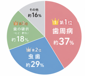 東京の根管治療専門外来、笠原デンタルオフィスで、根管治療後に歯がぐらつくのはなぜ？考えられる原因と抜歯を回避するための対処法